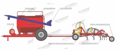 Анкерный посевной комплекс «AGRATOR ANCER»