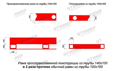 Дисковый агрегат «ДИСКОМАСТЕР»