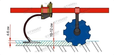 Дискокультиваторные посевные комплексы «АГРАТОР ДК»