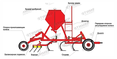 Механические посевные комплексы АГРАТОР M