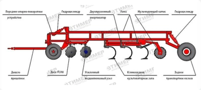 Комбинированный дискокультиватор «COMBIMASTER»