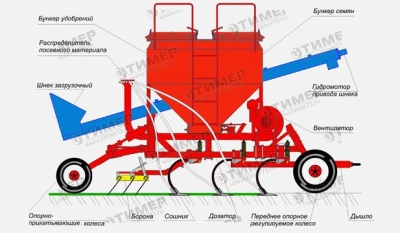 Средние посевные комплексы «АГРАТОР-4800», «АГРАТОР-5400»