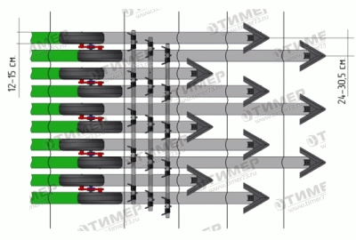 Механические посевные комплексы АГРАТОР M