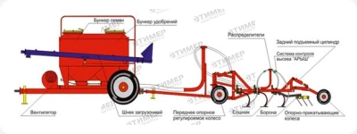 Широкозахватные посевные комплексы AGRATOR