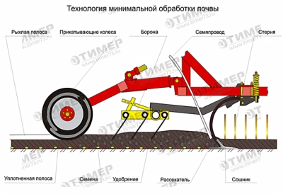 Широкозахватные посевные комплексы AGRATOR