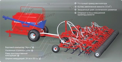 Широкозахватные посевные комплексы AGRATOR